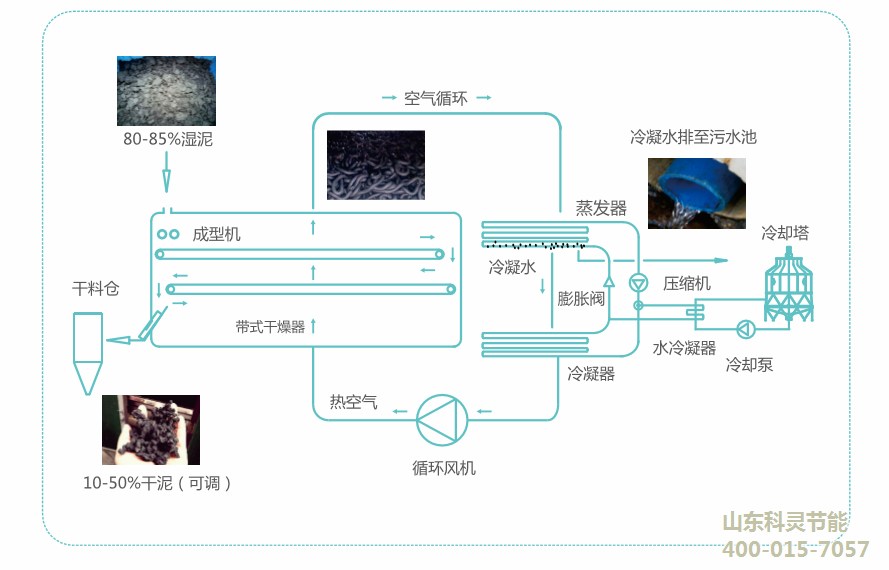 科靈水地源熱泵