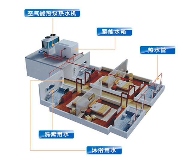 科靈講解：空氣能熱泵價格多少，室內(nèi)端又是什么？