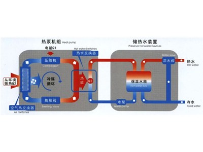 相輔相成風機盤管與各種空調系統(tǒng)的區(qū)別