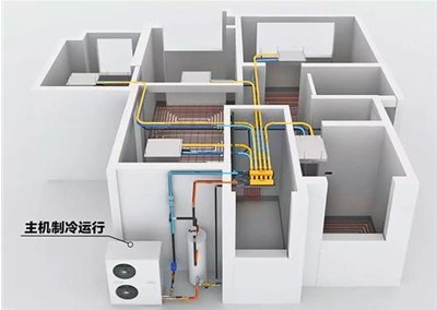 煤改電采暖設備怎么選？