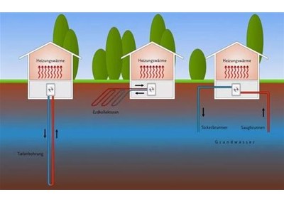 空氣源熱泵系統(tǒng)：地暖+空調？